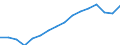 Statistische Systematik der Wirtschaftszweige in der Europäischen Gemeinschaft (NACE Rev. 2): Insgesamt - alle NACE-Wirtschaftszweige / Maßeinheit: Tausend Personen / Internationale Standardklassifikation des Bildungswesens (ISCED 2011): Alle Stufen der ISCED 2011 / Geopolitische Meldeeinheit: Baden-Württemberg