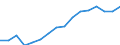 Statistische Systematik der Wirtschaftszweige in der Europäischen Gemeinschaft (NACE Rev. 2): Insgesamt - alle NACE-Wirtschaftszweige / Maßeinheit: Tausend Personen / Internationale Standardklassifikation des Bildungswesens (ISCED 2011): Alle Stufen der ISCED 2011 / Geopolitische Meldeeinheit: Hamburg