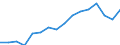 Statistische Systematik der Wirtschaftszweige in der Europäischen Gemeinschaft (NACE Rev. 2): Insgesamt - alle NACE-Wirtschaftszweige / Maßeinheit: Tausend Personen / Internationale Standardklassifikation des Bildungswesens (ISCED 2011): Alle Stufen der ISCED 2011 / Geopolitische Meldeeinheit: Hessen