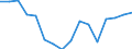 Statistische Systematik der Wirtschaftszweige in der Europäischen Gemeinschaft (NACE Rev. 2): Insgesamt - alle NACE-Wirtschaftszweige / Maßeinheit: Tausend Personen / Internationale Standardklassifikation des Bildungswesens (ISCED 2011): Alle Stufen der ISCED 2011 / Geopolitische Meldeeinheit: Mecklenburg-Vorpommern