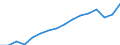 Statistische Systematik der Wirtschaftszweige in der Europäischen Gemeinschaft (NACE Rev. 2): Insgesamt - alle NACE-Wirtschaftszweige / Maßeinheit: Tausend Personen / Internationale Standardklassifikation des Bildungswesens (ISCED 2011): Alle Stufen der ISCED 2011 / Geopolitische Meldeeinheit: Niedersachsen