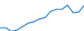 Statistische Systematik der Wirtschaftszweige in der Europäischen Gemeinschaft (NACE Rev. 2): Insgesamt - alle NACE-Wirtschaftszweige / Maßeinheit: Tausend Personen / Internationale Standardklassifikation des Bildungswesens (ISCED 2011): Alle Stufen der ISCED 2011 / Geopolitische Meldeeinheit: Rheinland-Pfalz