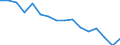 Statistische Systematik der Wirtschaftszweige in der Europäischen Gemeinschaft (NACE Rev. 2): Insgesamt - alle NACE-Wirtschaftszweige / Maßeinheit: Tausend Personen / Internationale Standardklassifikation des Bildungswesens (ISCED 2011): Alle Stufen der ISCED 2011 / Geopolitische Meldeeinheit: Sachsen-Anhalt