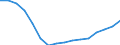 Statistische Systematik der Wirtschaftszweige in der Europäischen Gemeinschaft (NACE Rev. 2): Insgesamt - alle NACE-Wirtschaftszweige / Maßeinheit: Tausend Personen / Internationale Standardklassifikation des Bildungswesens (ISCED 2011): Alle Stufen der ISCED 2011 / Geopolitische Meldeeinheit: Attiki