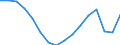 Statistische Systematik der Wirtschaftszweige in der Europäischen Gemeinschaft (NACE Rev. 2): Insgesamt - alle NACE-Wirtschaftszweige / Maßeinheit: Tausend Personen / Internationale Standardklassifikation des Bildungswesens (ISCED 2011): Alle Stufen der ISCED 2011 / Geopolitische Meldeeinheit: Nisia Aigaiou, Kriti