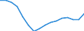 Statistische Systematik der Wirtschaftszweige in der Europäischen Gemeinschaft (NACE Rev. 2): Insgesamt - alle NACE-Wirtschaftszweige / Maßeinheit: Tausend Personen / Internationale Standardklassifikation des Bildungswesens (ISCED 2011): Alle Stufen der ISCED 2011 / Geopolitische Meldeeinheit: Voreia Elláda