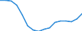 Statistische Systematik der Wirtschaftszweige in der Europäischen Gemeinschaft (NACE Rev. 2): Insgesamt - alle NACE-Wirtschaftszweige / Maßeinheit: Tausend Personen / Internationale Standardklassifikation des Bildungswesens (ISCED 2011): Alle Stufen der ISCED 2011 / Geopolitische Meldeeinheit: Kentriki Elláda