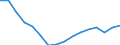 Statistische Systematik der Wirtschaftszweige in der Europäischen Gemeinschaft (NACE Rev. 2): Insgesamt - alle NACE-Wirtschaftszweige / Maßeinheit: Tausend Personen / Internationale Standardklassifikation des Bildungswesens (ISCED 2011): Alle Stufen der ISCED 2011 / Geopolitische Meldeeinheit: Noroeste