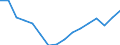 Statistische Systematik der Wirtschaftszweige in der Europäischen Gemeinschaft (NACE Rev. 2): Insgesamt - alle NACE-Wirtschaftszweige / Maßeinheit: Tausend Personen / Internationale Standardklassifikation des Bildungswesens (ISCED 2011): Alle Stufen der ISCED 2011 / Geopolitische Meldeeinheit: Noreste