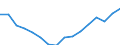 Statistische Systematik der Wirtschaftszweige in der Europäischen Gemeinschaft (NACE Rev. 2): Insgesamt - alle NACE-Wirtschaftszweige / Maßeinheit: Tausend Personen / Internationale Standardklassifikation des Bildungswesens (ISCED 2011): Alle Stufen der ISCED 2011 / Geopolitische Meldeeinheit: Comunidad de Madrid