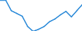 Statistische Systematik der Wirtschaftszweige in der Europäischen Gemeinschaft (NACE Rev. 2): Insgesamt - alle NACE-Wirtschaftszweige / Maßeinheit: Tausend Personen / Internationale Standardklassifikation des Bildungswesens (ISCED 2011): Alle Stufen der ISCED 2011 / Geopolitische Meldeeinheit: Centro (ES)