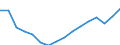 Statistische Systematik der Wirtschaftszweige in der Europäischen Gemeinschaft (NACE Rev. 2): Insgesamt - alle NACE-Wirtschaftszweige / Maßeinheit: Tausend Personen / Internationale Standardklassifikation des Bildungswesens (ISCED 2011): Alle Stufen der ISCED 2011 / Geopolitische Meldeeinheit: Este