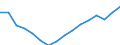 Statistische Systematik der Wirtschaftszweige in der Europäischen Gemeinschaft (NACE Rev. 2): Insgesamt - alle NACE-Wirtschaftszweige / Maßeinheit: Tausend Personen / Internationale Standardklassifikation des Bildungswesens (ISCED 2011): Alle Stufen der ISCED 2011 / Geopolitische Meldeeinheit: Sur