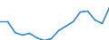 Statistische Systematik der Wirtschaftszweige in der Europäischen Gemeinschaft (NACE Rev. 2): Insgesamt - alle NACE-Wirtschaftszweige / Maßeinheit: Tausend Personen / Internationale Standardklassifikation des Bildungswesens (ISCED 2011): Alle Stufen der ISCED 2011 / Geopolitische Meldeeinheit: Canarias