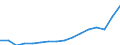 Statistische Systematik der Wirtschaftszweige in der Europäischen Gemeinschaft (NACE Rev. 2): Insgesamt - alle NACE-Wirtschaftszweige / Maßeinheit: Tausend Personen / Internationale Standardklassifikation des Bildungswesens (ISCED 2011): Alle Stufen der ISCED 2011 / Geopolitische Meldeeinheit: Frankreich