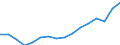 Statistische Systematik der Wirtschaftszweige in der Europäischen Gemeinschaft (NACE Rev. 2): Insgesamt - alle NACE-Wirtschaftszweige / Maßeinheit: Tausend Personen / Internationale Standardklassifikation des Bildungswesens (ISCED 2011): Alle Stufen der ISCED 2011 / Geopolitische Meldeeinheit: Ile de France