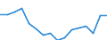 Statistische Systematik der Wirtschaftszweige in der Europäischen Gemeinschaft (NACE Rev. 2): Insgesamt - alle NACE-Wirtschaftszweige / Maßeinheit: Tausend Personen / Internationale Standardklassifikation des Bildungswesens (ISCED 2011): Alle Stufen der ISCED 2011 / Geopolitische Meldeeinheit: Centre — Val de Loire