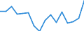 Statistische Systematik der Wirtschaftszweige in der Europäischen Gemeinschaft (NACE Rev. 2): Insgesamt - alle NACE-Wirtschaftszweige / Maßeinheit: Tausend Personen / Internationale Standardklassifikation des Bildungswesens (ISCED 2011): Alle Stufen der ISCED 2011 / Geopolitische Meldeeinheit: Bourgogne-Franche-Comté