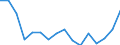 Statistische Systematik der Wirtschaftszweige in der Europäischen Gemeinschaft (NACE Rev. 2): Insgesamt - alle NACE-Wirtschaftszweige / Maßeinheit: Tausend Personen / Internationale Standardklassifikation des Bildungswesens (ISCED 2011): Alle Stufen der ISCED 2011 / Geopolitische Meldeeinheit: Normandie