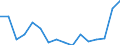 Statistische Systematik der Wirtschaftszweige in der Europäischen Gemeinschaft (NACE Rev. 2): Insgesamt - alle NACE-Wirtschaftszweige / Maßeinheit: Tausend Personen / Internationale Standardklassifikation des Bildungswesens (ISCED 2011): Alle Stufen der ISCED 2011 / Geopolitische Meldeeinheit: Hauts-de-France