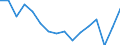 Statistische Systematik der Wirtschaftszweige in der Europäischen Gemeinschaft (NACE Rev. 2): Insgesamt - alle NACE-Wirtschaftszweige / Maßeinheit: Tausend Personen / Internationale Standardklassifikation des Bildungswesens (ISCED 2011): Alle Stufen der ISCED 2011 / Geopolitische Meldeeinheit: Grand Est