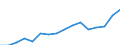 Statistische Systematik der Wirtschaftszweige in der Europäischen Gemeinschaft (NACE Rev. 2): Insgesamt - alle NACE-Wirtschaftszweige / Maßeinheit: Tausend Personen / Internationale Standardklassifikation des Bildungswesens (ISCED 2011): Alle Stufen der ISCED 2011 / Geopolitische Meldeeinheit: Pays de la Loire