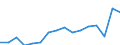 Statistische Systematik der Wirtschaftszweige in der Europäischen Gemeinschaft (NACE Rev. 2): Insgesamt - alle NACE-Wirtschaftszweige / Maßeinheit: Tausend Personen / Internationale Standardklassifikation des Bildungswesens (ISCED 2011): Alle Stufen der ISCED 2011 / Geopolitische Meldeeinheit: Bretagne