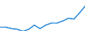 Statistische Systematik der Wirtschaftszweige in der Europäischen Gemeinschaft (NACE Rev. 2): Insgesamt - alle NACE-Wirtschaftszweige / Maßeinheit: Tausend Personen / Internationale Standardklassifikation des Bildungswesens (ISCED 2011): Alle Stufen der ISCED 2011 / Geopolitische Meldeeinheit: Nouvelle-Aquitaine