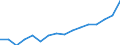 Statistical classification of economic activities in the European Community (NACE Rev. 2): Total - all NACE activities / Unit of measure: Thousand persons / International Standard Classification of Education (ISCED 2011): All ISCED 2011 levels / Geopolitical entity (reporting): Occitanie