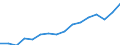 Statistische Systematik der Wirtschaftszweige in der Europäischen Gemeinschaft (NACE Rev. 2): Insgesamt - alle NACE-Wirtschaftszweige / Maßeinheit: Tausend Personen / Internationale Standardklassifikation des Bildungswesens (ISCED 2011): Alle Stufen der ISCED 2011 / Geopolitische Meldeeinheit: Auvergne-Rhône-Alpes