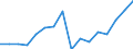 Statistische Systematik der Wirtschaftszweige in der Europäischen Gemeinschaft (NACE Rev. 2): Insgesamt - alle NACE-Wirtschaftszweige / Maßeinheit: Tausend Personen / Internationale Standardklassifikation des Bildungswesens (ISCED 2011): Alle Stufen der ISCED 2011 / Geopolitische Meldeeinheit: Provence-Alpes-Côte d’Azur