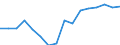 Statistische Systematik der Wirtschaftszweige in der Europäischen Gemeinschaft (NACE Rev. 2): Insgesamt - alle NACE-Wirtschaftszweige / Maßeinheit: Tausend Personen / Internationale Standardklassifikation des Bildungswesens (ISCED 2011): Alle Stufen der ISCED 2011 / Geopolitische Meldeeinheit: Corse