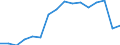 Statistische Systematik der Wirtschaftszweige in der Europäischen Gemeinschaft (NACE Rev. 2): Insgesamt - alle NACE-Wirtschaftszweige / Maßeinheit: Tausend Personen / Internationale Standardklassifikation des Bildungswesens (ISCED 2011): Alle Stufen der ISCED 2011 / Geopolitische Meldeeinheit: RUP FR — Régions Ultrapériphériques Françaises