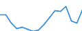 Statistische Systematik der Wirtschaftszweige in der Europäischen Gemeinschaft (NACE Rev. 2): Insgesamt - alle NACE-Wirtschaftszweige / Maßeinheit: Tausend Personen / Internationale Standardklassifikation des Bildungswesens (ISCED 2011): Alle Stufen der ISCED 2011 / Geopolitische Meldeeinheit: Nord-Ovest