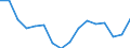 Statistische Systematik der Wirtschaftszweige in der Europäischen Gemeinschaft (NACE Rev. 2): Insgesamt - alle NACE-Wirtschaftszweige / Maßeinheit: Tausend Personen / Internationale Standardklassifikation des Bildungswesens (ISCED 2011): Alle Stufen der ISCED 2011 / Geopolitische Meldeeinheit: Sud