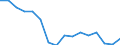 Statistische Systematik der Wirtschaftszweige in der Europäischen Gemeinschaft (NACE Rev. 2): Insgesamt - alle NACE-Wirtschaftszweige / Maßeinheit: Tausend Personen / Internationale Standardklassifikation des Bildungswesens (ISCED 2011): Alle Stufen der ISCED 2011 / Geopolitische Meldeeinheit: Isole