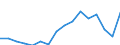 Statistische Systematik der Wirtschaftszweige in der Europäischen Gemeinschaft (NACE Rev. 2): Insgesamt - alle NACE-Wirtschaftszweige / Maßeinheit: Tausend Personen / Internationale Standardklassifikation des Bildungswesens (ISCED 2011): Alle Stufen der ISCED 2011 / Geopolitische Meldeeinheit: Centro (IT)