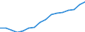 Statistische Systematik der Wirtschaftszweige in der Europäischen Gemeinschaft (NACE Rev. 2): Insgesamt - alle NACE-Wirtschaftszweige / Maßeinheit: Tausend Personen / Internationale Standardklassifikation des Bildungswesens (ISCED 2011): Alle Stufen der ISCED 2011 / Geopolitische Meldeeinheit: Közép-Magyarország