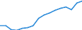 Statistische Systematik der Wirtschaftszweige in der Europäischen Gemeinschaft (NACE Rev. 2): Insgesamt - alle NACE-Wirtschaftszweige / Maßeinheit: Tausend Personen / Internationale Standardklassifikation des Bildungswesens (ISCED 2011): Alle Stufen der ISCED 2011 / Geopolitische Meldeeinheit: Dunántúl