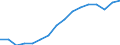 Statistische Systematik der Wirtschaftszweige in der Europäischen Gemeinschaft (NACE Rev. 2): Insgesamt - alle NACE-Wirtschaftszweige / Maßeinheit: Tausend Personen / Internationale Standardklassifikation des Bildungswesens (ISCED 2011): Alle Stufen der ISCED 2011 / Geopolitische Meldeeinheit: Alföld és Észak