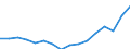 Statistische Systematik der Wirtschaftszweige in der Europäischen Gemeinschaft (NACE Rev. 2): Insgesamt - alle NACE-Wirtschaftszweige / Maßeinheit: Tausend Personen / Internationale Standardklassifikation des Bildungswesens (ISCED 2011): Alle Stufen der ISCED 2011 / Geopolitische Meldeeinheit: Noord-Nederland