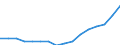 Statistische Systematik der Wirtschaftszweige in der Europäischen Gemeinschaft (NACE Rev. 2): Insgesamt - alle NACE-Wirtschaftszweige / Maßeinheit: Tausend Personen / Internationale Standardklassifikation des Bildungswesens (ISCED 2011): Alle Stufen der ISCED 2011 / Geopolitische Meldeeinheit: Oost-Nederland