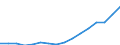 Statistische Systematik der Wirtschaftszweige in der Europäischen Gemeinschaft (NACE Rev. 2): Insgesamt - alle NACE-Wirtschaftszweige / Maßeinheit: Tausend Personen / Internationale Standardklassifikation des Bildungswesens (ISCED 2011): Alle Stufen der ISCED 2011 / Geopolitische Meldeeinheit: West-Nederland