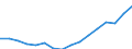 Statistical classification of economic activities in the European Community (NACE Rev. 2): Total - all NACE activities / Unit of measure: Thousand persons / International Standard Classification of Education (ISCED 2011): All ISCED 2011 levels / Geopolitical entity (reporting): Zuid-Nederland