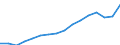 Statistical classification of economic activities in the European Community (NACE Rev. 2): Total - all NACE activities / Unit of measure: Thousand persons / International Standard Classification of Education (ISCED 2011): All ISCED 2011 levels / Geopolitical entity (reporting): Austria