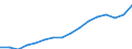 Statistische Systematik der Wirtschaftszweige in der Europäischen Gemeinschaft (NACE Rev. 2): Insgesamt - alle NACE-Wirtschaftszweige / Maßeinheit: Tausend Personen / Internationale Standardklassifikation des Bildungswesens (ISCED 2011): Alle Stufen der ISCED 2011 / Geopolitische Meldeeinheit: Ostösterreich