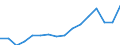 Statistical classification of economic activities in the European Community (NACE Rev. 2): Total - all NACE activities / Unit of measure: Thousand persons / International Standard Classification of Education (ISCED 2011): All ISCED 2011 levels / Geopolitical entity (reporting): Südösterreich