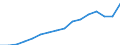 Statistische Systematik der Wirtschaftszweige in der Europäischen Gemeinschaft (NACE Rev. 2): Insgesamt - alle NACE-Wirtschaftszweige / Maßeinheit: Tausend Personen / Internationale Standardklassifikation des Bildungswesens (ISCED 2011): Alle Stufen der ISCED 2011 / Geopolitische Meldeeinheit: Westösterreich