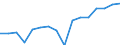 Statistische Systematik der Wirtschaftszweige in der Europäischen Gemeinschaft (NACE Rev. 2): Insgesamt - alle NACE-Wirtschaftszweige / Maßeinheit: Tausend Personen / Internationale Standardklassifikation des Bildungswesens (ISCED 2011): Alle Stufen der ISCED 2011 / Geopolitische Meldeeinheit: Makroregion po?udniowy