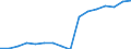 Statistische Systematik der Wirtschaftszweige in der Europäischen Gemeinschaft (NACE Rev. 2): Insgesamt - alle NACE-Wirtschaftszweige / Maßeinheit: Tausend Personen / Internationale Standardklassifikation des Bildungswesens (ISCED 2011): Alle Stufen der ISCED 2011 / Geopolitische Meldeeinheit: Makroregion pó?nocno-zachodni